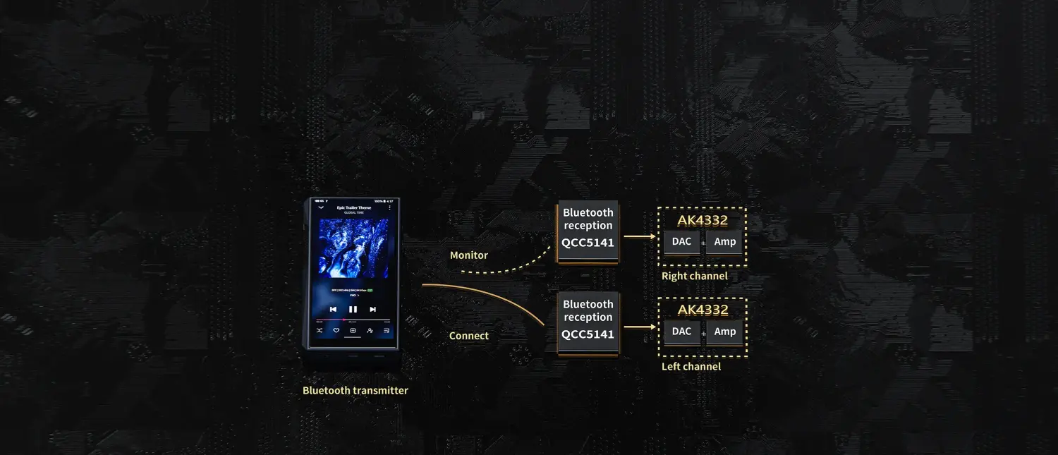 FiiO UTWS5 V3.0 DAC Architecture